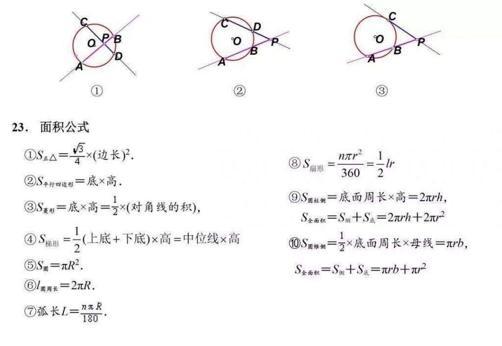 最全初中数学公式表 初一到初三都能用 楠木轩