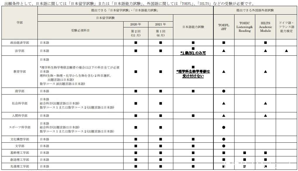 如何高效利用时间 手把手带你上早大 楠木轩