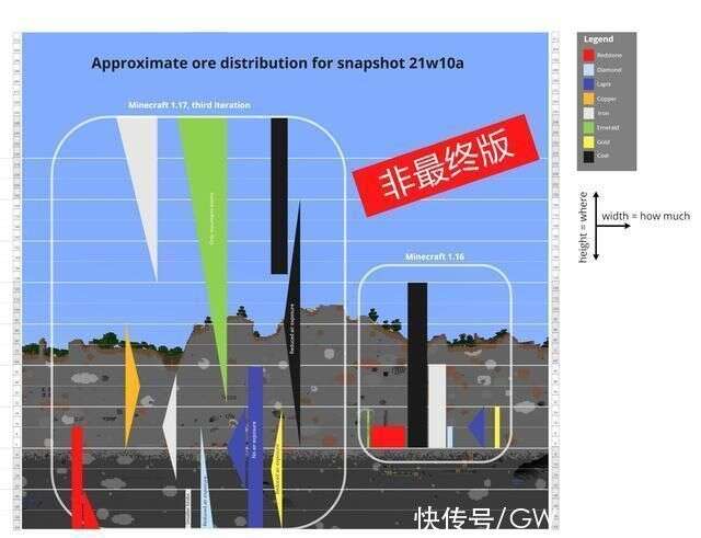 我的世界 不可不知的新特性 无限熔岩回归java 铁铜金 变粗 楠木轩