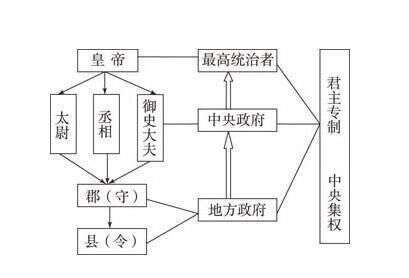 为何欧洲史上有很多男爵 而中国历史上却很少 看五等爵位的不同 楠木轩