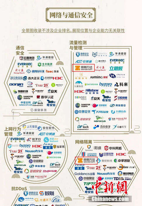 明朝万达连续8次入选安全牛中国网络安全行业全景图 楠木轩