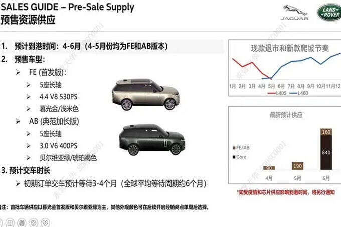 4月国内上市开售 路虎全新揽胜实拍 加价50万 次月就能提车 楠木轩