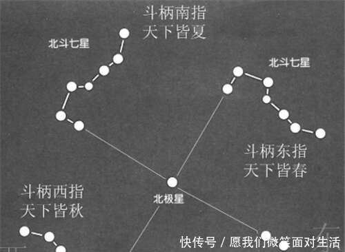 為政以德 譬如北辰 這裏面揭示了中國古代怎樣的文化淵源 楠木軒