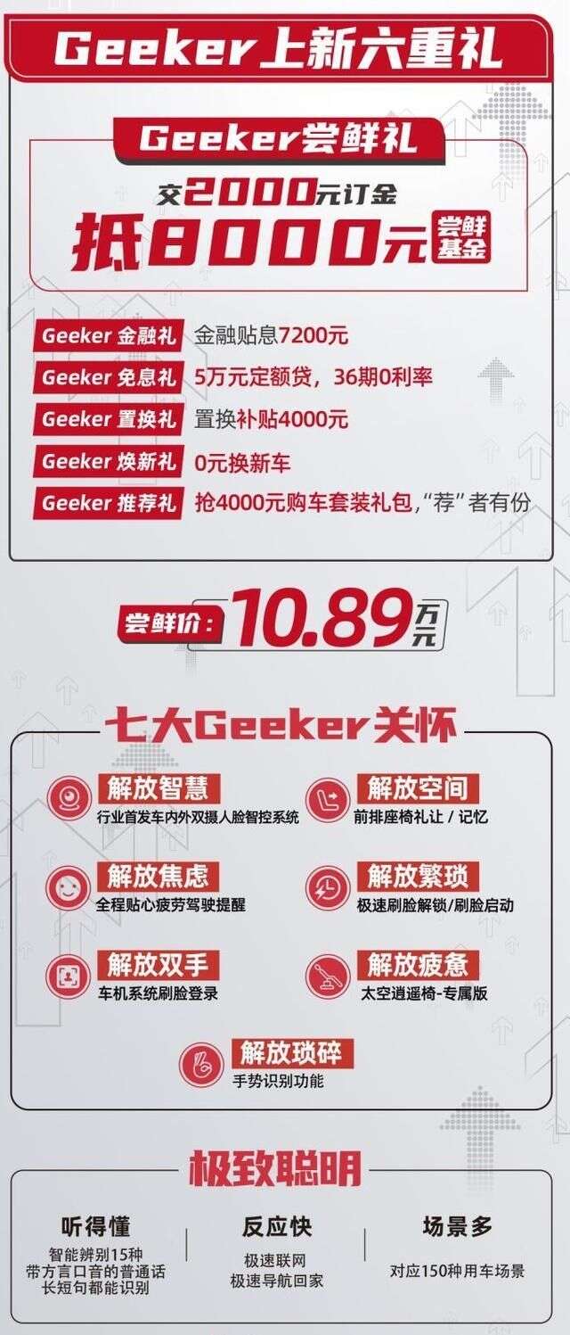 搭双摄人脸智控长安欧尚x7 Geeker上市售11 49万 楠木轩