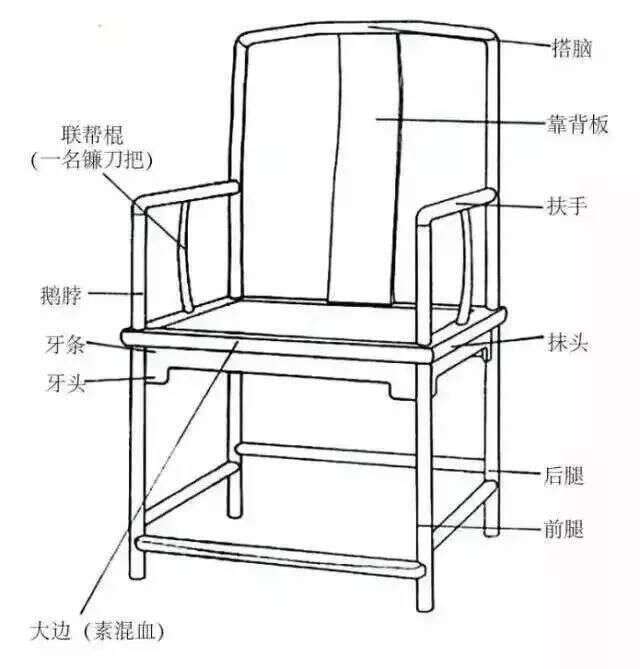 属于中国人的椅子 红木官帽椅100款 楠木轩