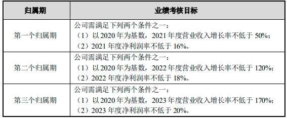 鋰電池產能大幅躍進成趨勢高門檻股權激勵成設備公司標配 楠木軒