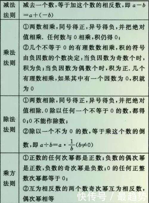 初中数学重要的公式定理 死磕这几张图 楠木轩