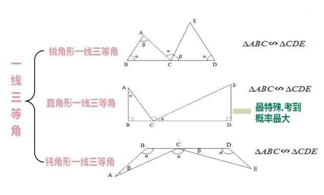 初中数学模型 相似三角形 2 掌握方法 答案脱口而出 楠木轩