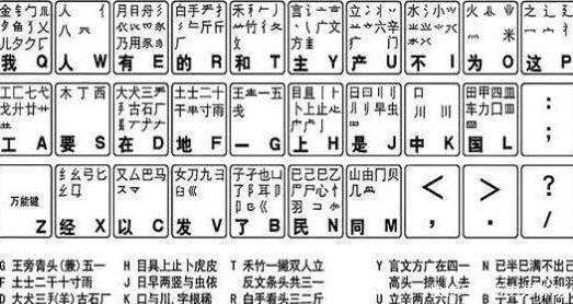 全世界都被 字母 占领 为何只有中国保住 汉字体系 楠木轩