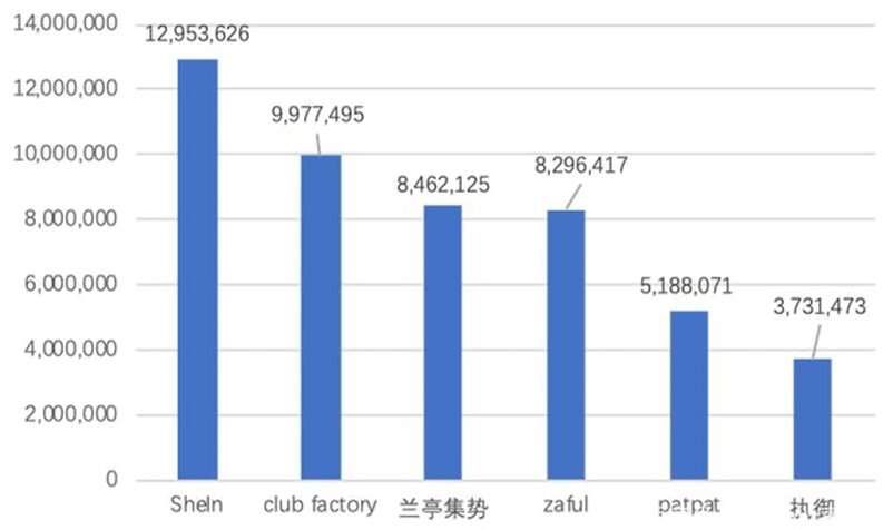 跨境电商营销大师shein 中国版zara的全球战报 楠木轩