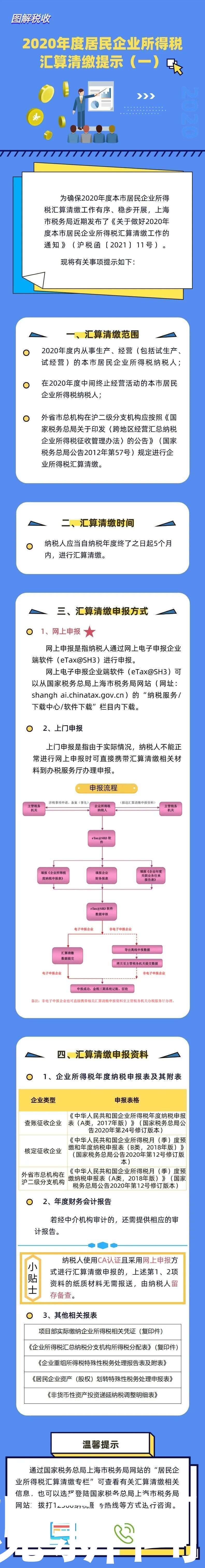 汇算清缴 你关心的问题有解了 楠木轩