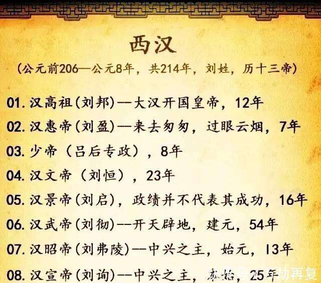 中国各朝代皇帝列表全览 被承认的皇帝都在这 收藏涨历史知识 楠木轩