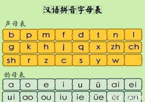 漢語拼音的26個字母 和英語很像 真是抄襲嗎 作為中國人要知道 楠木軒