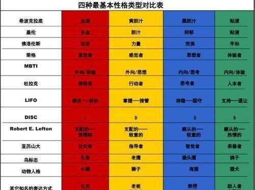 心理学家 喜欢 蓝色 和喜欢 粉色 的孩子 性格截然不同 楠木轩