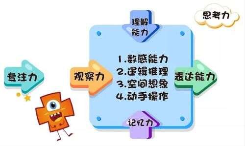 如何教3岁前儿童认识1 10的数字 幼儿数学启蒙 从感官体验开始 楠木轩