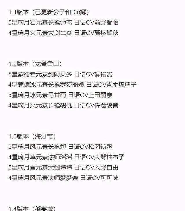 原神 6个新5星角色被爆出 草元素角色终于要来了 楠木轩