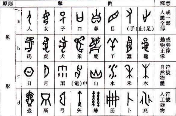 几岁开始识字最好 记住这6个认字常识 孩子学前认字1000不是梦 楠木轩