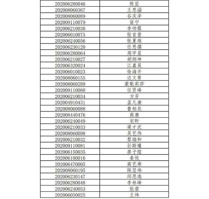 年国家留学基金委牛津奖学金 剑桥奖学金 帝国理工奖学金项目录取结果确定 楠木轩