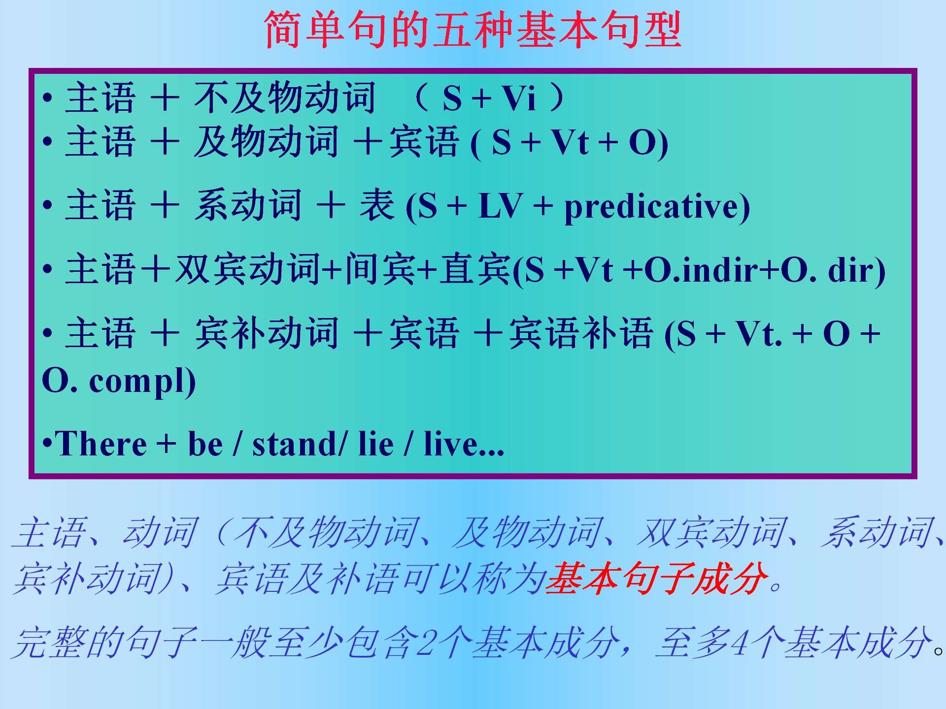 图说英语 英语语法之句法结构 通过句型学语法 楠木轩