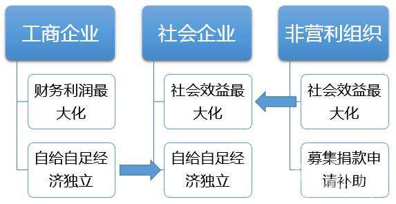 经营理念 客来网络