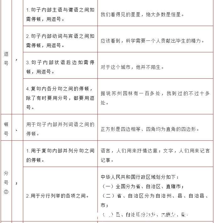 学习方法 最全标点符号用法 附例句 解析 楠木轩