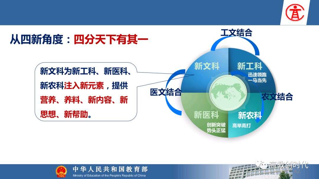 选专业 图解新工科 新农科 新医科和新文科 楠木轩