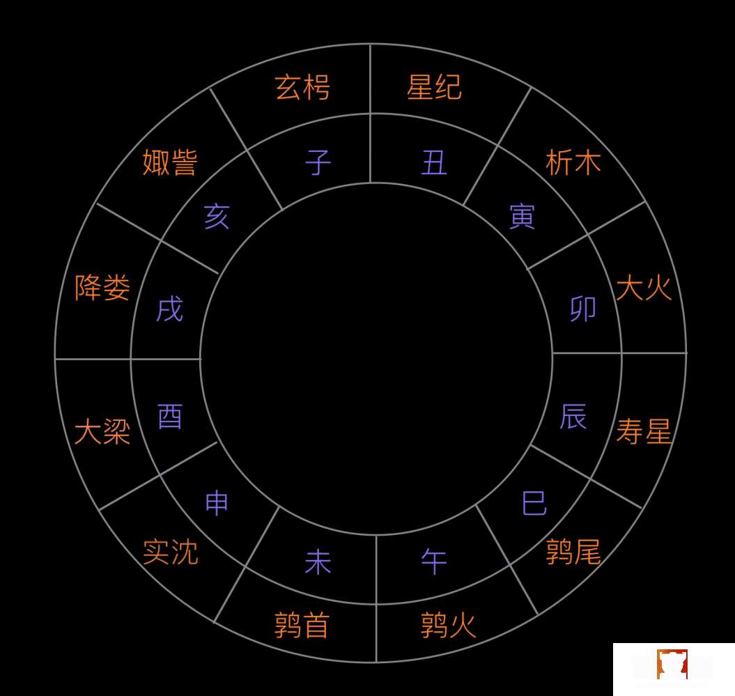 10月18日星座运势分析 上星 天秤座 摩羯座 下星 水瓶座 楠木轩