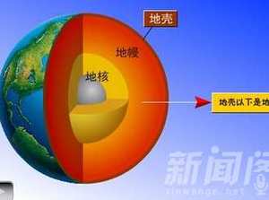 地幔邊界將被打穿 閻王爺的屋頂要被戳穿了