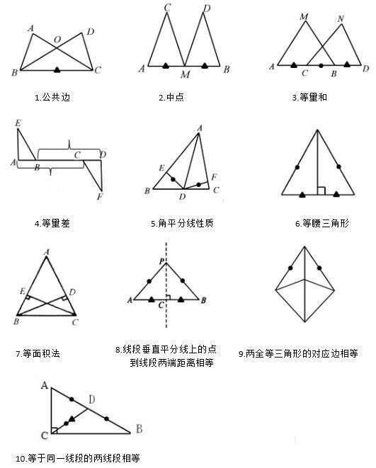 三角形全等的判定 性质 辅助线技巧都在这里了 楠木轩