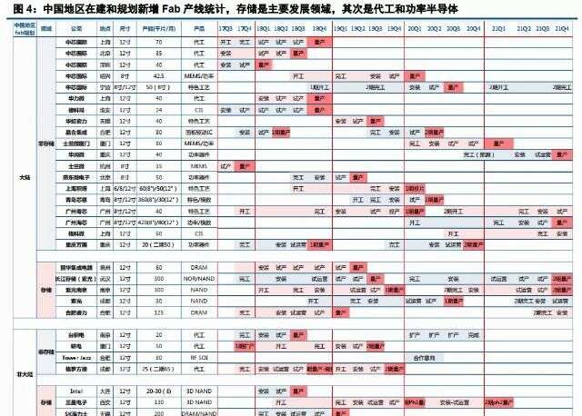 ä¸­ä¿¡å»ºæŠ• åŠå°Žé«