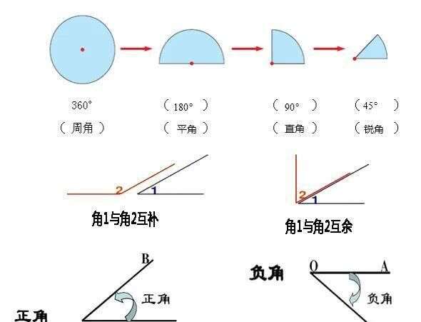 小学数学 线 角 三角形和四边形 楠木轩