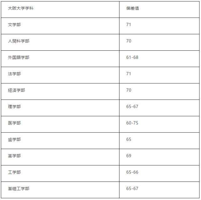 就业超过京大 这所大学有点意思 楠木轩