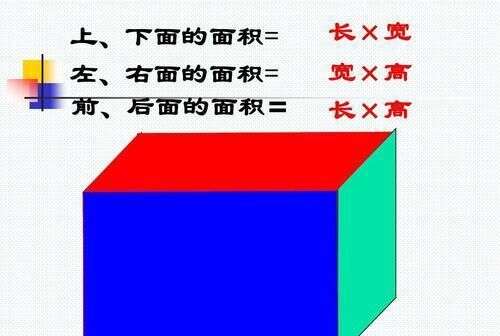 小學數學知識點 長方體與正方體的表面積與體積 楠木軒