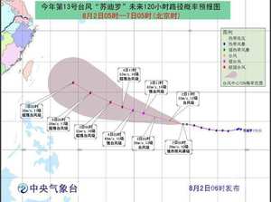 蘇迪羅將繼續加強登陸時間和地點