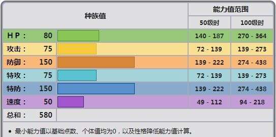 宝可梦 双打使用率勉强的雷吉斯奇鲁 可以灵活用铁壁扑击 楠木轩