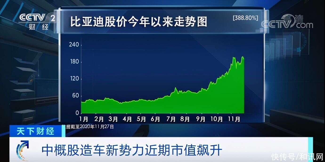 瘋狂 中國汽車品牌 蔚來 市值超越賓士母公司 2000000000000元在路上 楠木軒