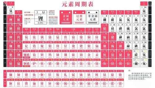 从元素周期表看中文和英文造字 中文简洁之美 英语是缝合怪 楠木轩