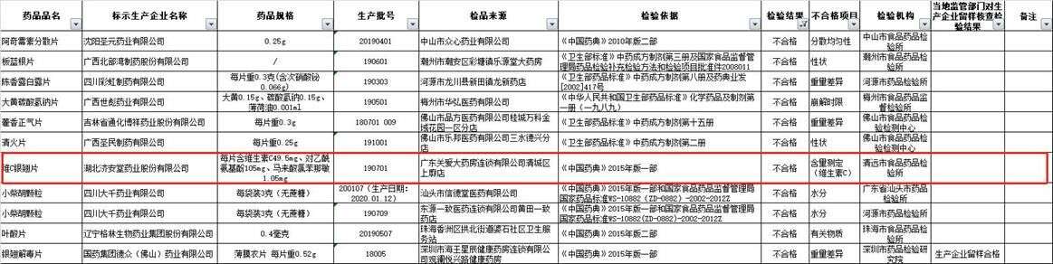 濟安堂藥業藥品又不合格去年剛因質量缺陷受罰 楠木軒