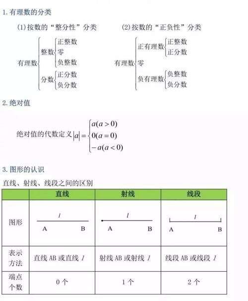 超强干货 初中三年最全数学公式定理 楠木轩