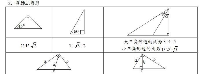 初中数学 你所缺的关于三角形的知识总结 赶紧收藏吧 楠木轩