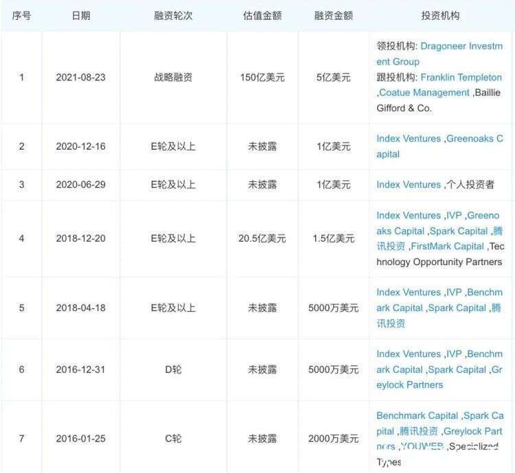 微软花1亿美金都高攀不起的discord 到底有什么魔力 楠木轩