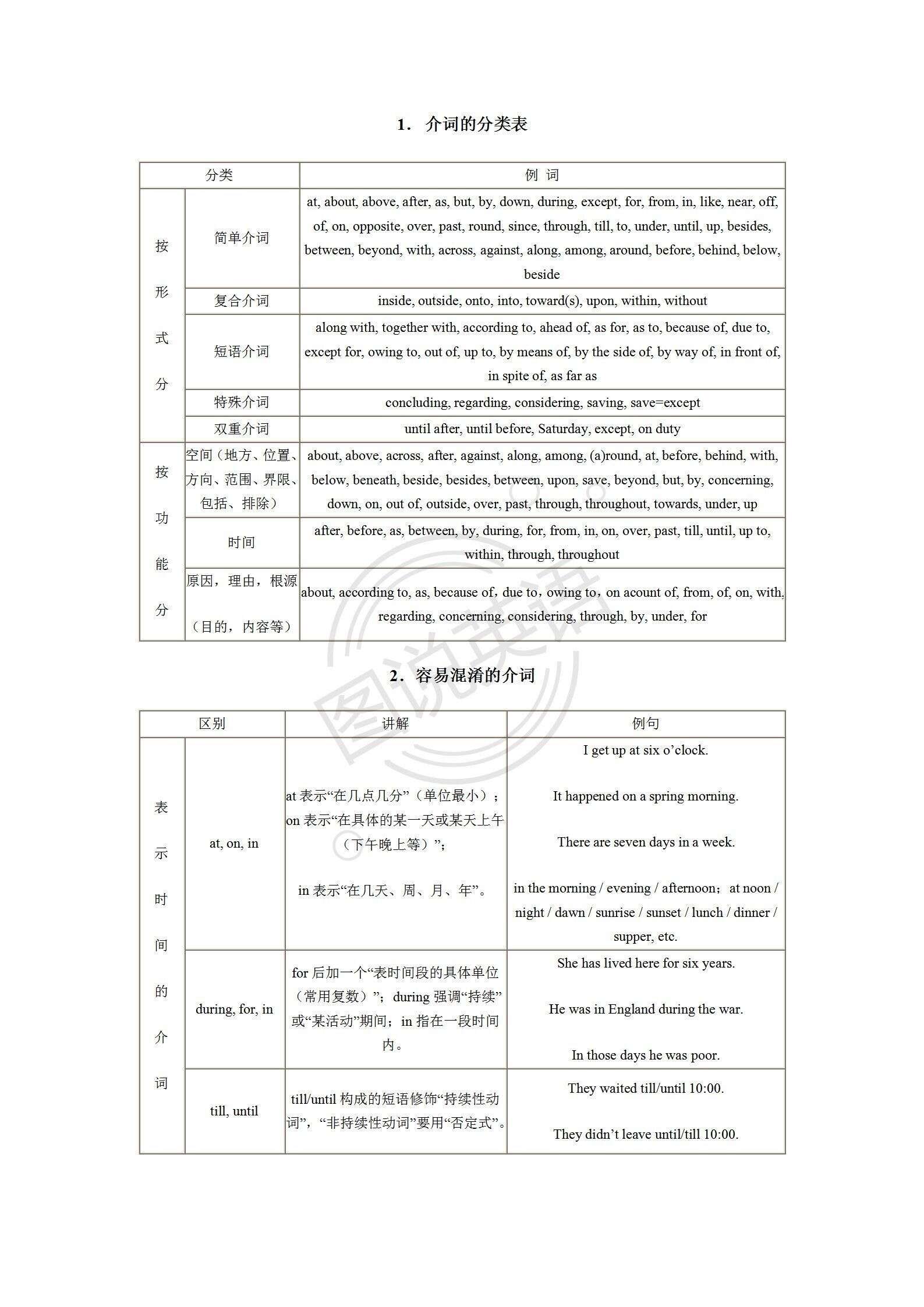 图说英语 表说介词 全面撒网 重点捕鱼 楠木轩