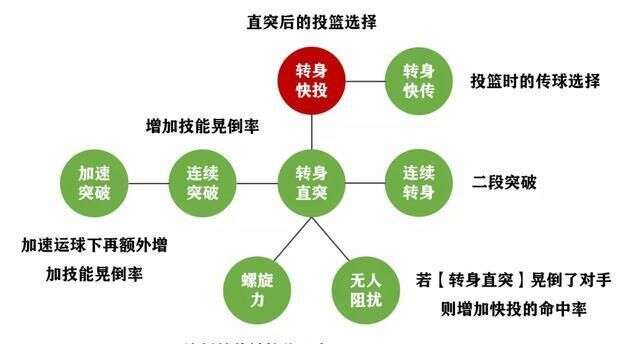 灌篮高手手游 武藤正技能机制详解 只攻无守的大前锋还能香么 楠木轩