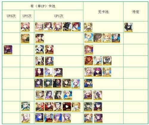 Fgo21全卡池总结 福袋限定五星up情况 楠木轩