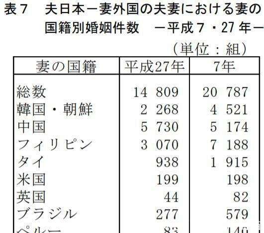 中国女性嫁给日本人 日本女性不愿嫁给中国人 原因为何 楠木轩