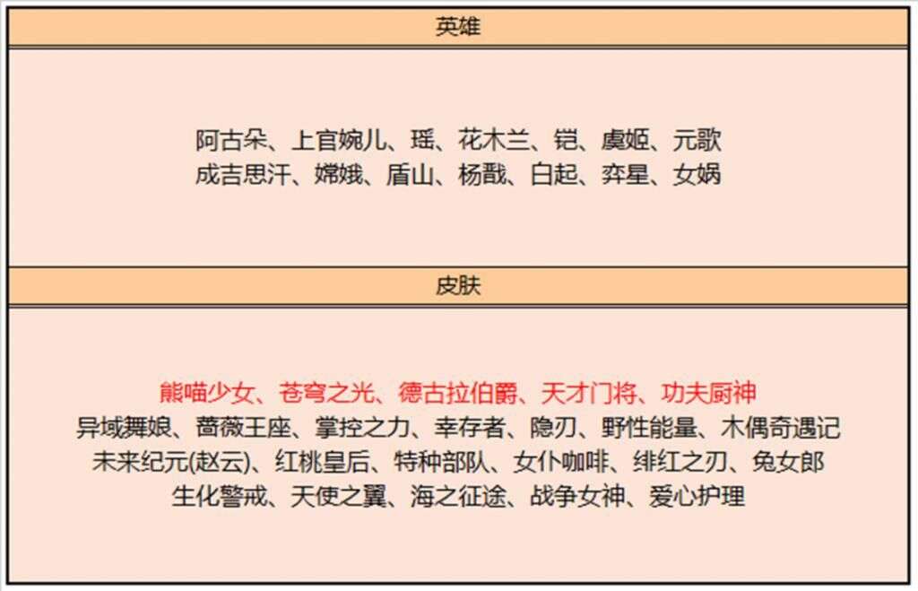 碎片商店终上新 阿古朵熊喵少女值得入手 绯红之刃也不错 楠木轩