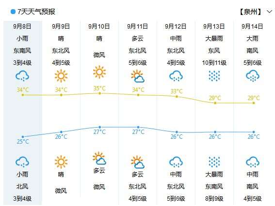 连跳三级 台风 灿都 升为超强台风 路径有变 泉州将 楠木轩