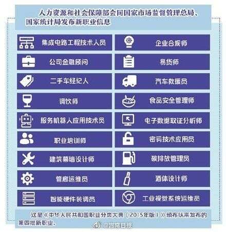 三部門發佈18個新職業信息 專家解讀 折射社會新需求 楠木軒