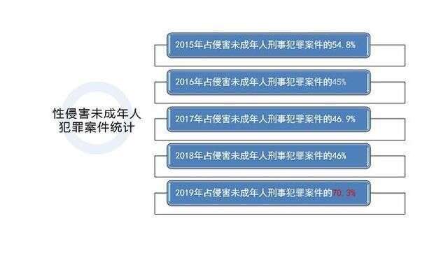 泰国一女子遭生父性侵19年后杀父 未成年性侵案为何频发 楠木轩