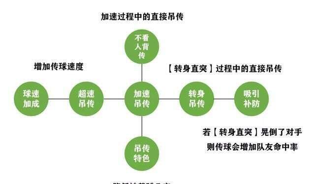 灌篮高手手游 武藤正技能机制详解 只攻无守的大前锋还能香么 楠木轩